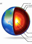 Image result for Earth Layers Art