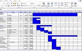 Image result for Plan On a Page Template Excel