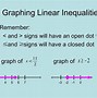 Image result for Greater than or Equal to Inequalities Graph