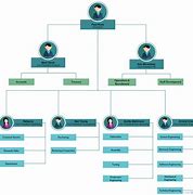 Image result for Company Org Chart Template