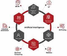 Image result for Artificial Intelligence Overview