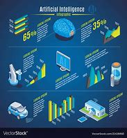 Image result for ai white infographics