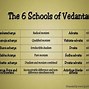 Image result for Modern School of Philosophy PPT