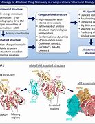 Image result for Alphafold Drug Design