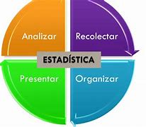 Image result for TDD Que ES