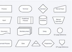 Image result for Flowchart Preparation Symbol