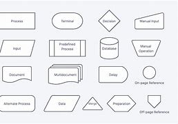 Image result for Database Flowchart Symbol