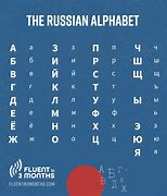 Image result for Cyrillic to English Alphabet Table