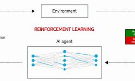 Image result for Reinforcement Learning Cover Page