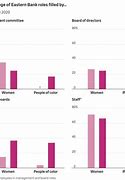 Image result for Exclusive Inclusive Graph Inequality