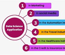 Image result for List Data Science Applications