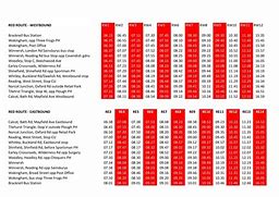 Image result for Route of Administration