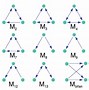 Image result for Weighted Adjacency Matrix