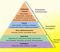 Image result for Abraham H. Maslow