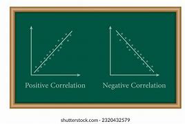 Image result for Zero Correlation Graph