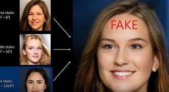 Image result for Fake Human Faces