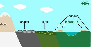 Image result for Bhabar Alluvial Terai Khadar Region On Map