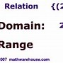 Image result for Different Domain Types