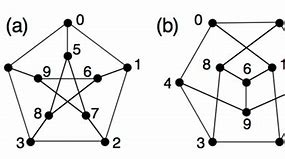 Image result for Isomorphic Graph Examples