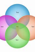 Image result for Blank Venn Diagram 4 Circles