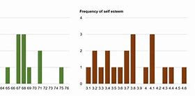 Image result for Correlation Graph Anatomy