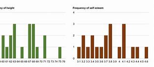 Image result for Linear Correlation Graph