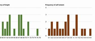 Image result for Direct Correlation Graph