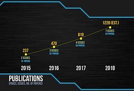 Image result for SEO Analysis Slide Design