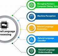 Image result for natural language processing