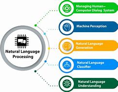 Image result for Natural Language Processing