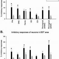 Image result for Picture Description for Grade 2 in Bar Graph