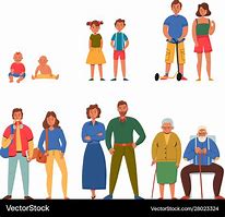 Image result for Age Generation Icon