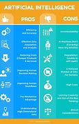 Image result for Ai Pros and Cons Blog