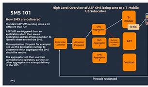 Image result for Difference Between AWS and Azure