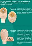 Image result for Ostomy Pouching System