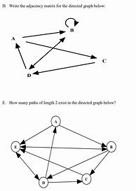 Image result for Adjacency List with Directed Graph