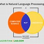 Image result for Examples of Natural Language Processing