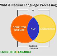 Image result for Natural Language Processing HD Wallpapers