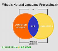 Image result for Examples of Natural Language Processing