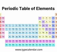 Image result for Printable Full Periodic Table