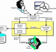 Image result for Expert System in Artificial Intelligence PPT