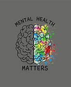 Image result for Mental Health Brain Poster