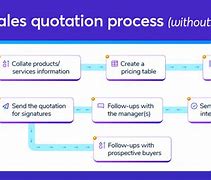 Image result for Quotation Process Flow Chart