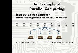 Image result for parallel computing