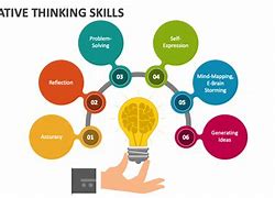 Image result for Creative Thinking Skills Clip Art