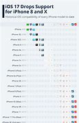 Image result for iPad iOS Compatibility Chart