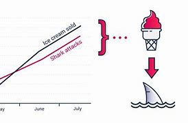 Image result for Reverse Causation Graph