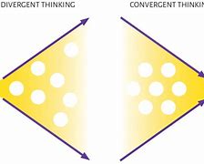 Image result for Divergent Thinking Strategies