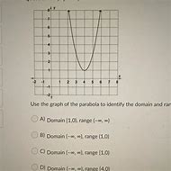 Image result for Parabola Graph Domain and Range