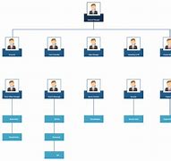 Image result for Microsoft Office Organizational Chart Templates